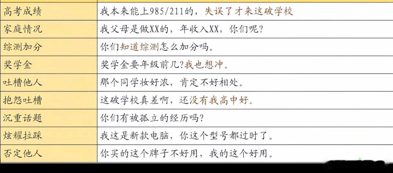 大一新同学快速破冰小技巧 ​