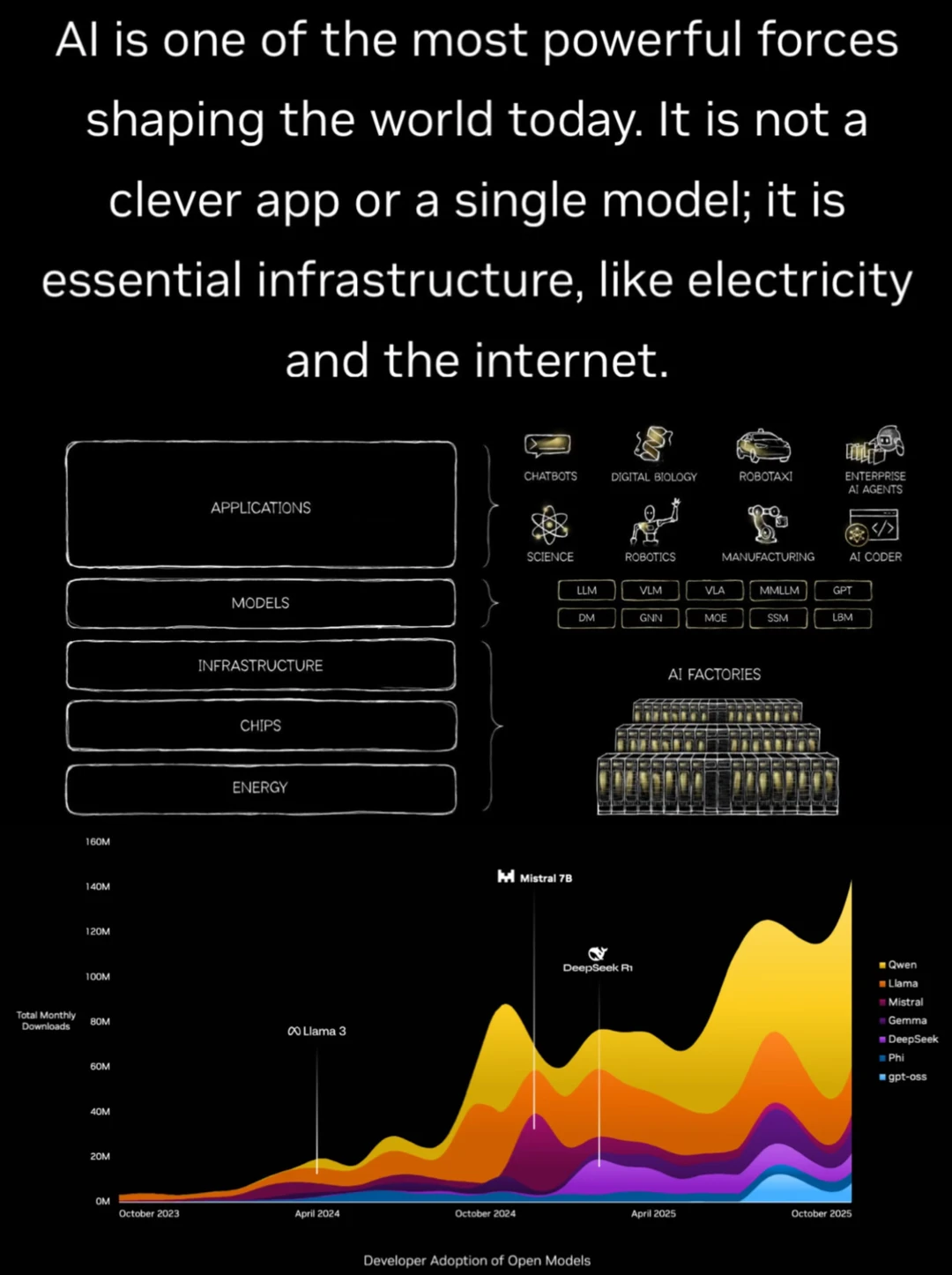 AI是一块五层蛋糕｜黄仁勋最新Blog