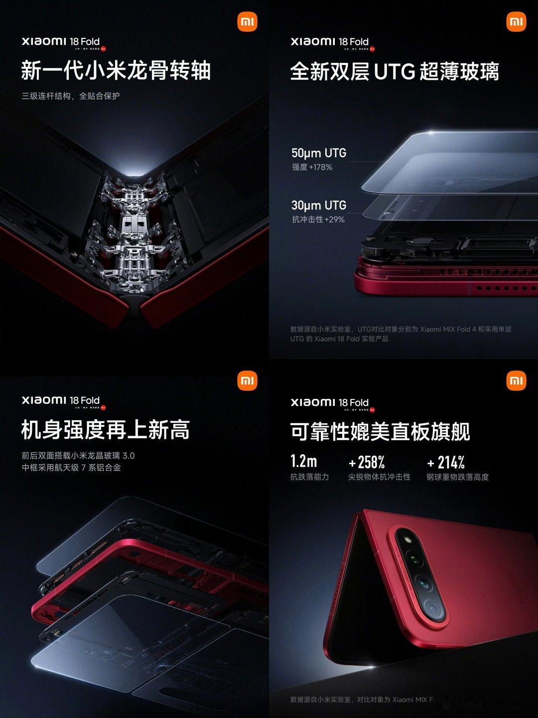 小米18 Fold和玄戒O3亮相IFA国际消费电子展，窄边框，大R角。

特定版本搭载LPDDR6，新一代小米龙骨转轴、双层UTG超薄玻璃、双面小米龙晶玻璃3.0、超强7系铝合金中框。
#小米18 Fold# ​