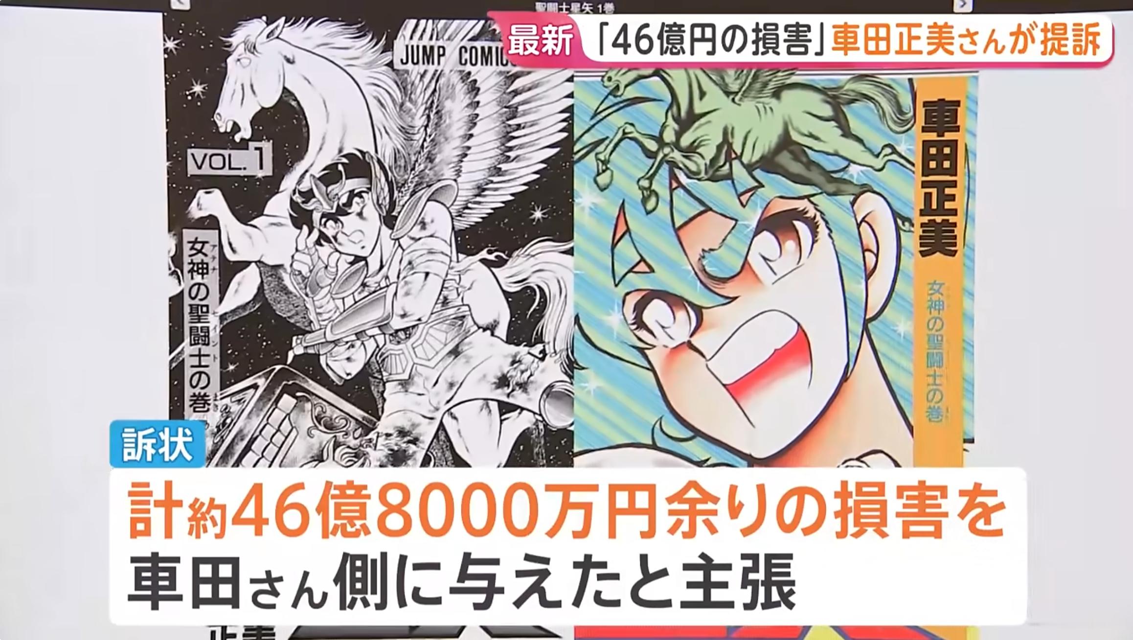 圣斗士星矢作者被挪用资金46亿！！

漫画家车田正美自曝遭 46 亿日元侵占，起诉前经纪人等人，提起巨额损害赔偿诉讼

因创作《圣斗士星矢》《拳王创世纪》等作品而闻名的漫画家**车田正美**（72 岁），曝出遭到经纪人等人侵占财产，现已提起诉讼，索要合计约 28.9 亿日元的损害赔偿。

车田正美于 2 日 ​