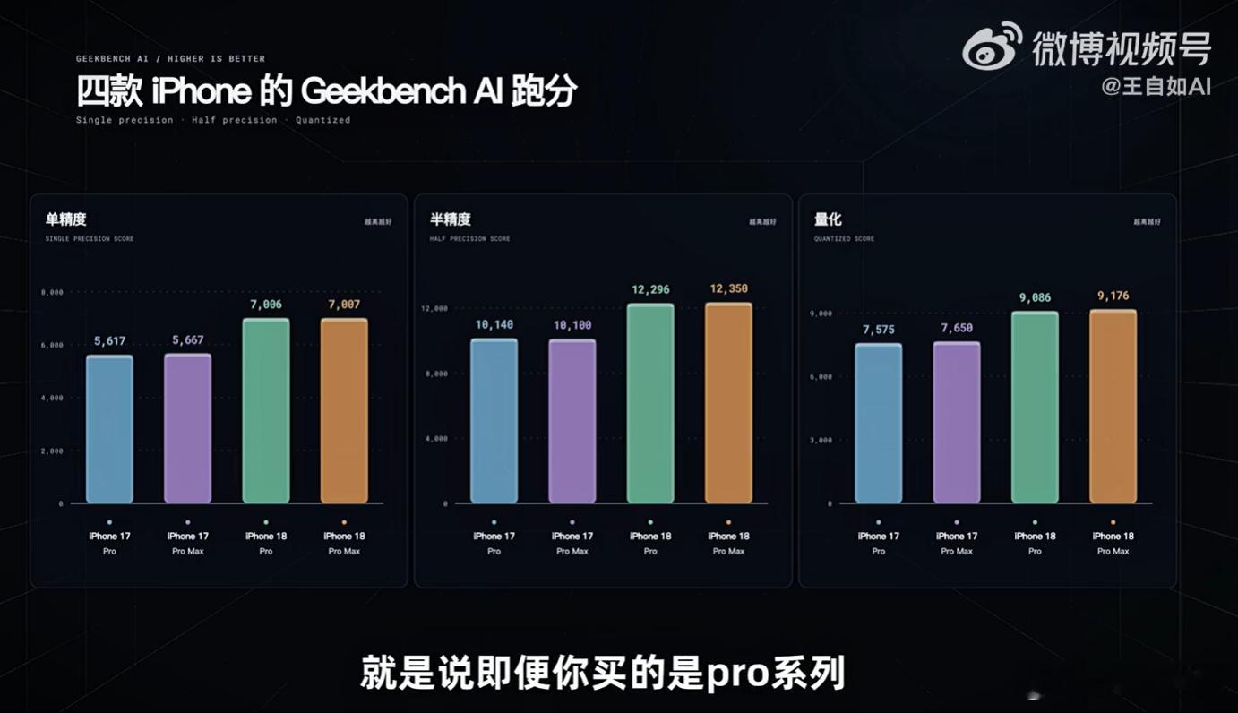 王自如上手iPhone 18 Pro后直接劝：普通用户今年别急着换，这代更像是“小年+商业节奏”双重驱动。
iPhone 18 Pro沿用17 Pro那套铝合金中框、抬高摄像头Deco，结构没大改；A12 Pro是2nm，配扩容电池，标准版续航基本持平17 Pro Max，Pro Max只略领先，游戏掉电和持续性能有小优化，但日常感知不强。
最 ​