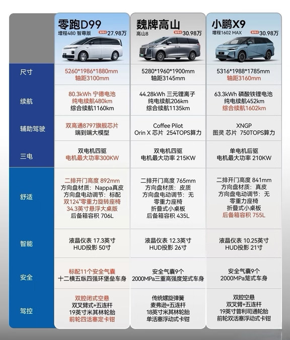 30万级MPV三国杀！谁是你的理想型？