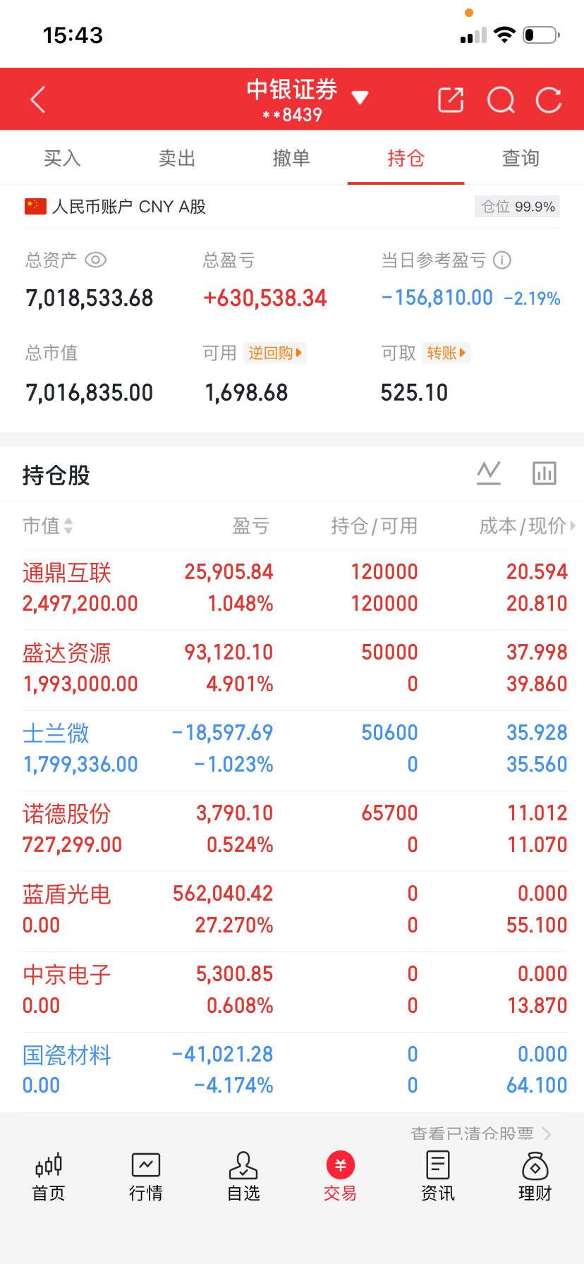 2026年8月24日主力暗盘资金买入前30
​​1. 湖南白银——暗盘资金5.12亿，主力净额8610.20万，贵金属
2. 晓程科技——暗盘资金4.97亿，主力净额‑1416.73万，贵金属
3. 盛达资源——暗盘资金4.87亿，主力净额8692.45万，贵金属
4. 有研硅——暗盘资金3.35亿，主力净额2.72亿，半导体
5. 兴业银锡——暗 ​
