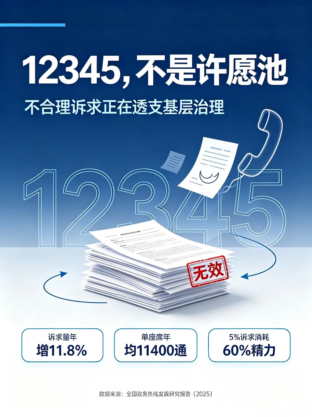 奇葩投诉占用 12345 资源终于开始重视了…