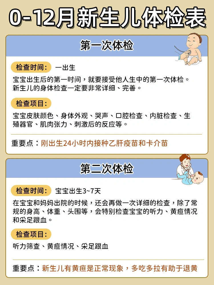 新生儿体检时间表|及重点护理注意事项 ‼️