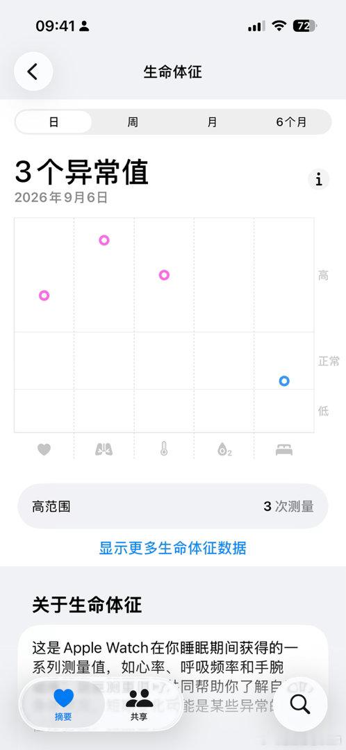 谢谢你apple watch 虽然熬到你出这个我感觉我已经驾鹤西去了 ​