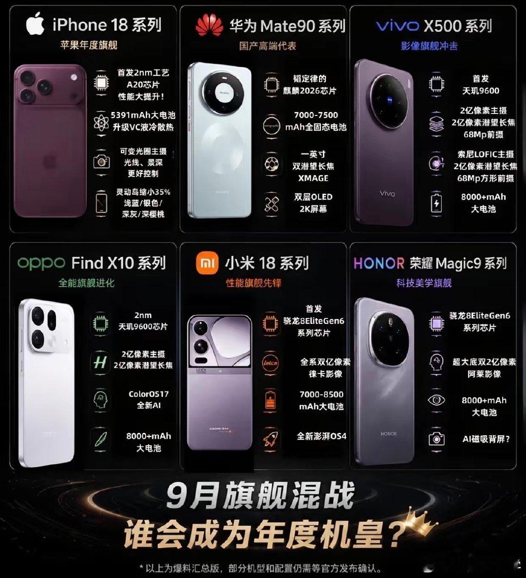 接下来的6大旗舰混战，你最看好哪个？#新机来了##新品驾到# ​