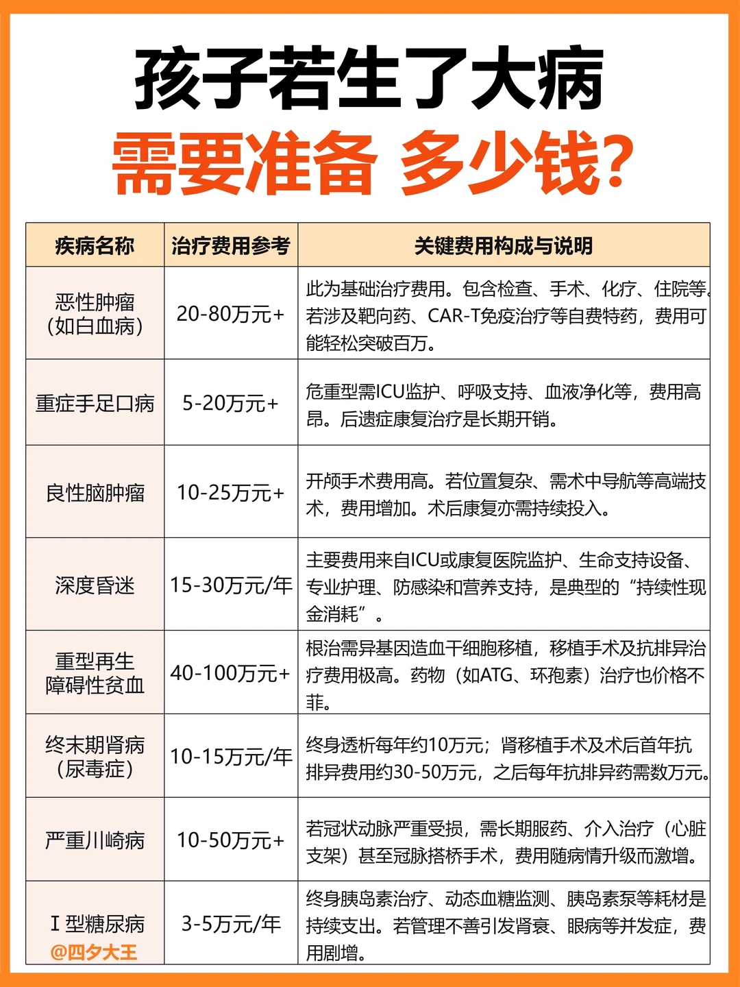 算完孩子大病治疗费，我彻底睡不着了😭
