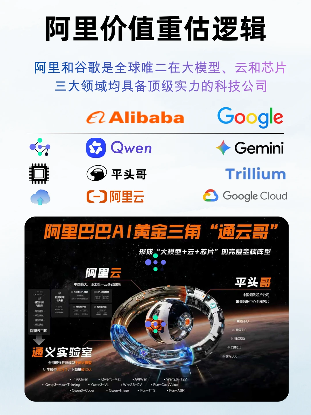 “通云哥”布局成型，阿里被低估了吗？