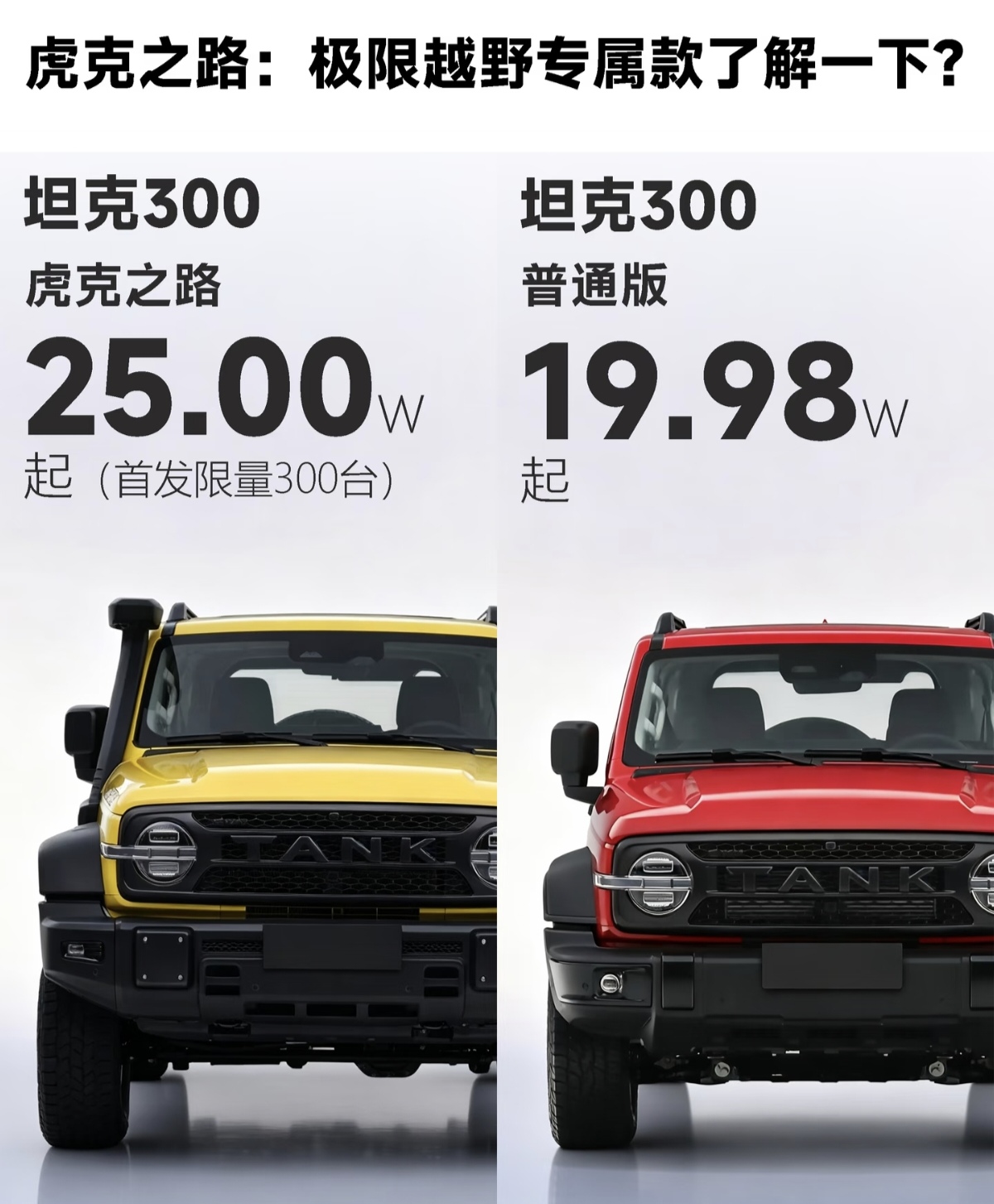 越野玩家这次有福了！
坦克300虎克之路首发限量版正式推出，首发销量300台，卖25万元，比普通版坦克300贵5.02万元。预约咨询热度很高，300台的小体量本身不以走量为目标，更多面向硬核越野玩家，开售之后很快被爱好者锁定名额。和普通版前双叉臂独立悬架不同，虎克之路版核心升级为前后整体硬桥结构，悬