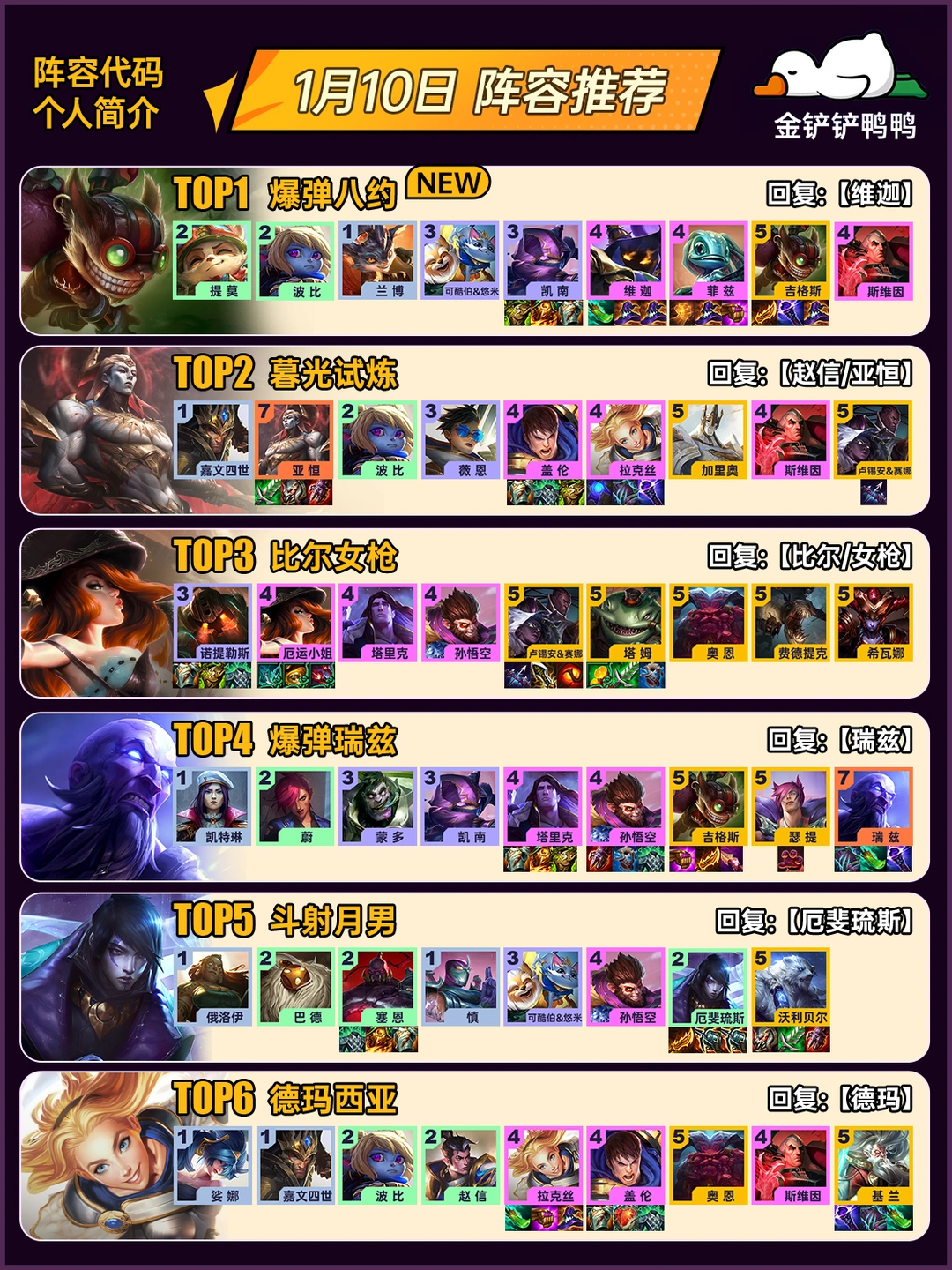姐妹们，上分推荐！1月10日 最新阵容推荐