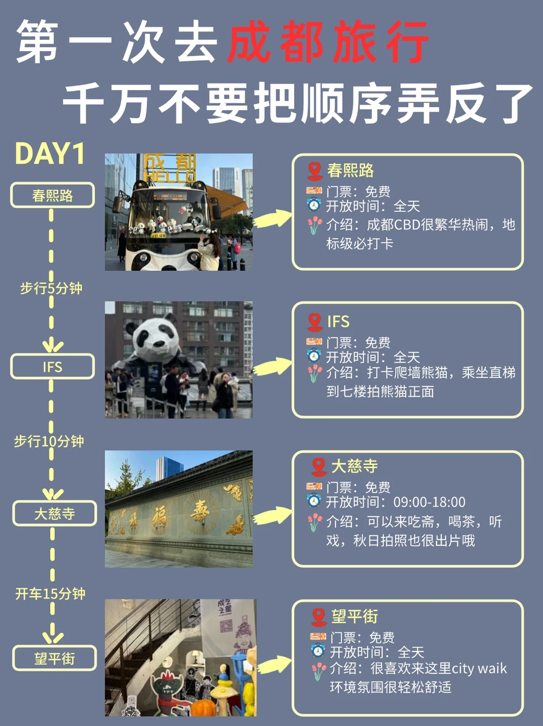 12-1🈷去成都旅游｜必看的实用攻略