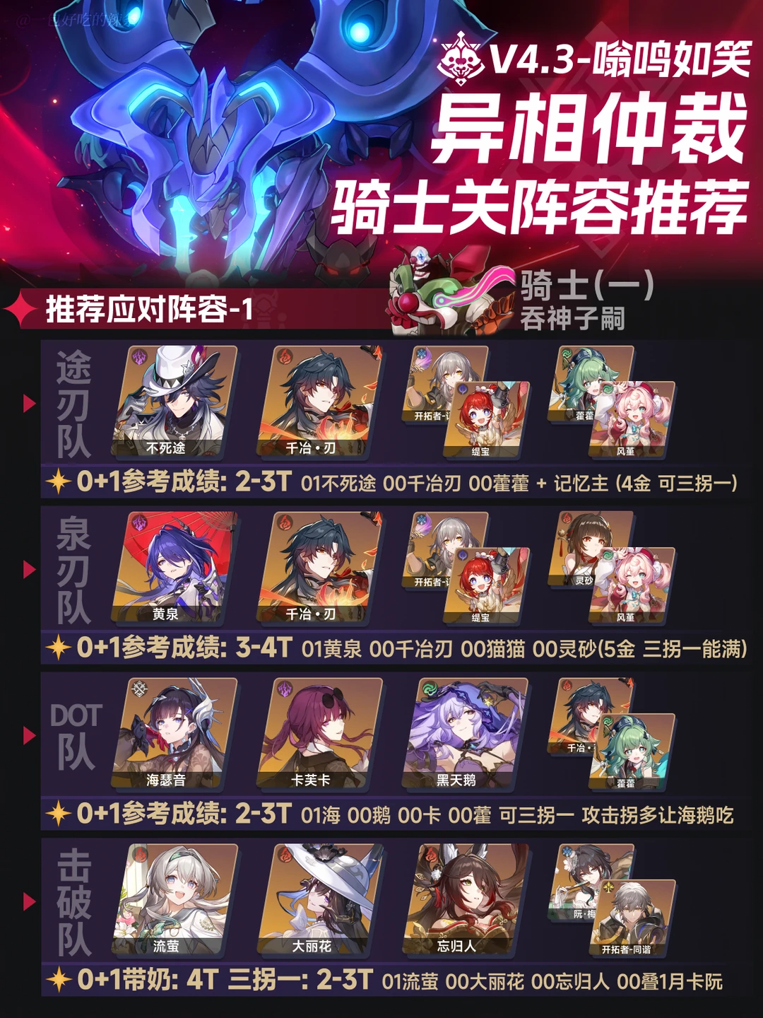 4.3异相仲裁丨三骑士关+王棋阵容推荐