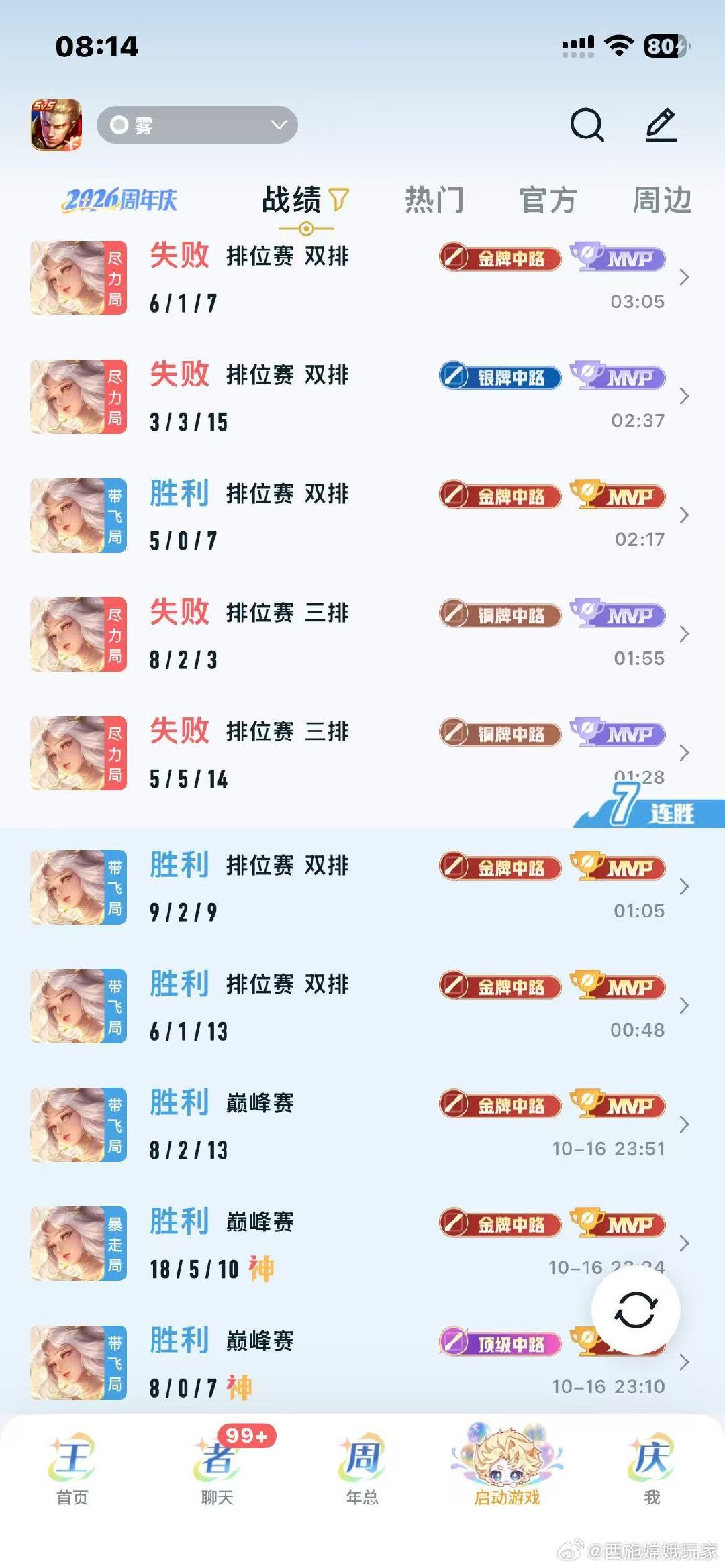 #荣耀茶话会[超话]#  晒晒刚打完的钻五至100🌟 嫦娥几乎把把有牌子mvp 百评速通传奇 全程接着跟车辅助排 把把撞车 数据相当漂亮 完全高评胜[期待] ​