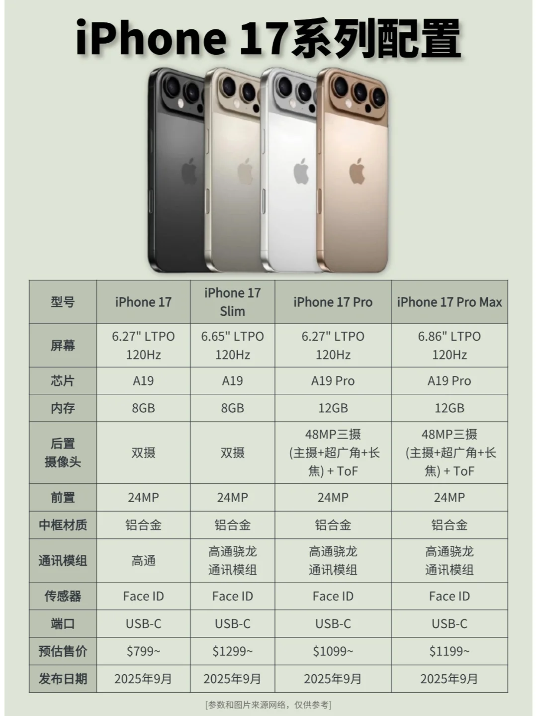 时隔6年，iPhone17终于把镜头改了！