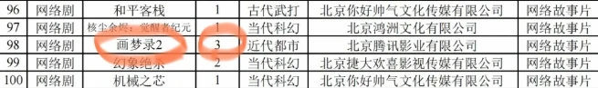 怎么画梦录2备案还是3集？不够看！