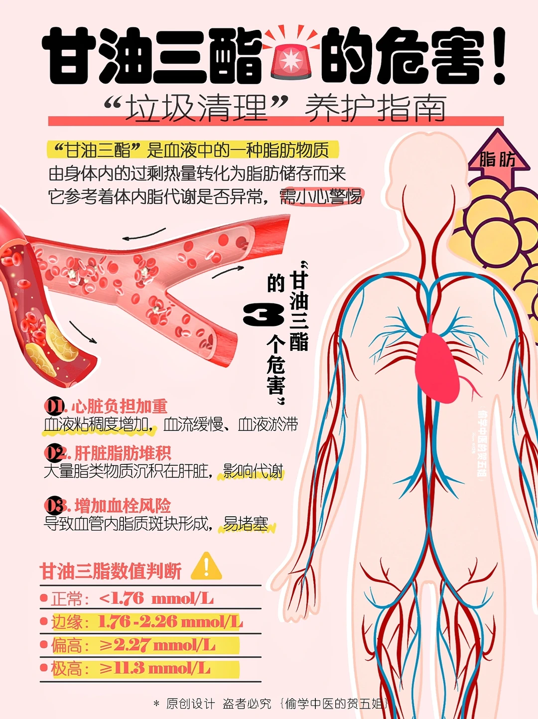 甘油三酯⚠️ 这三个危害不容小觑‼