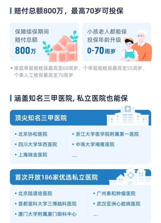 孩子高烧抽搐却在医院熬夜排队到凌晨？想买进口好药却没渠道？约三甲专家号要等半年——这些求医难的痛，普通百万医疗险解决不了，高端险又太贵？年度炸裂新品蓝医保好医好药版来了！60岁免体检就能投，无理赔免赔额每年减1000，最低5000；首年送100万特需医疗（相当于医院头等舱，不用排队）；外购药 ​