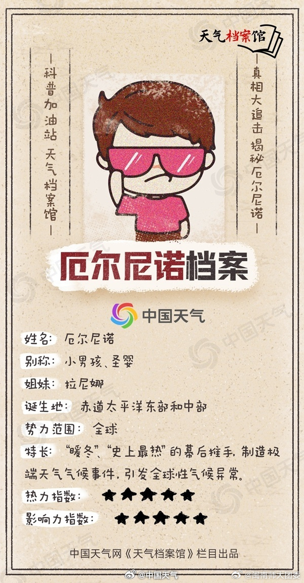 #厄尔尼诺事件大概率历史最强# ❗️#史上最强厄尔尼诺大概率将出现# 
据国家气候中心消息，当前赤道中东太平洋海表温度持续升高，预计将于11-12月前后达到峰值，形成一次超强厄尔尼诺事件，大概率成为历史最强事件。
你知道“厄尔尼诺”究竟是什么吗？它是怎么形成的？又会带来哪些影响？点击下面四张 ​