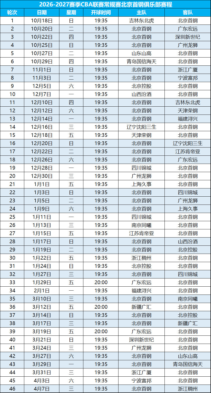 2026-2027赛季CBA联赛常规赛北京首钢赛程🔵

#北京首钢[超话]##cba# ​