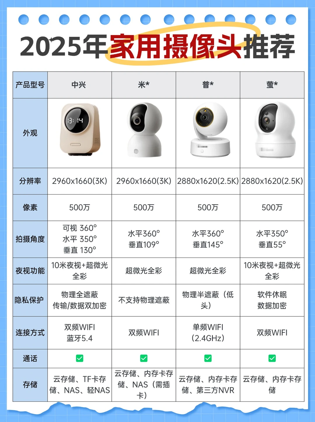 2025年家用摄像头推荐，附选购攻略