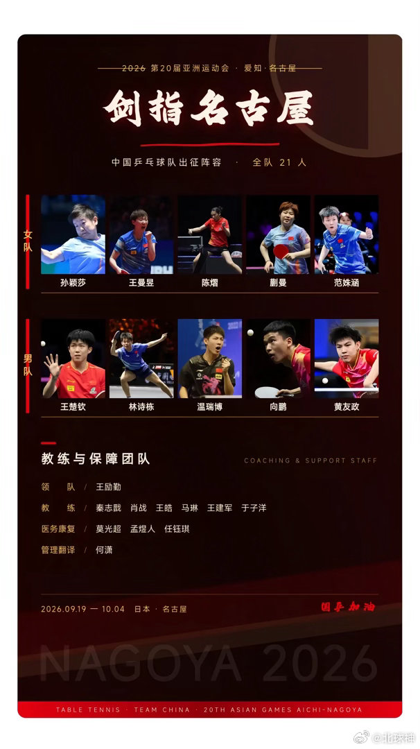 #国乒10人出战亚运会#
国乒出征亚运会。名古屋亚运赛场即将开启，国乒将士整装出征。承载着无数期待与荣光，他们怀揣热爱与信念奔赴赛场，以汗水浇灌梦想，以拼搏诠释担当。挥拍之间尽显实力锋芒，为国而战，奋勇角逐，期待健儿们在赛场上挥洒风采，续写属于中国乒乓的崭新篇章。 ​