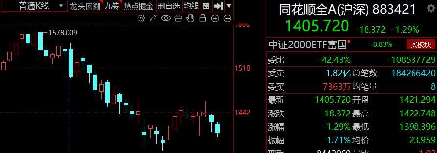 也不是吧，看这个全A指数，这两天19行情，但感觉马上要91行情了，正常...
