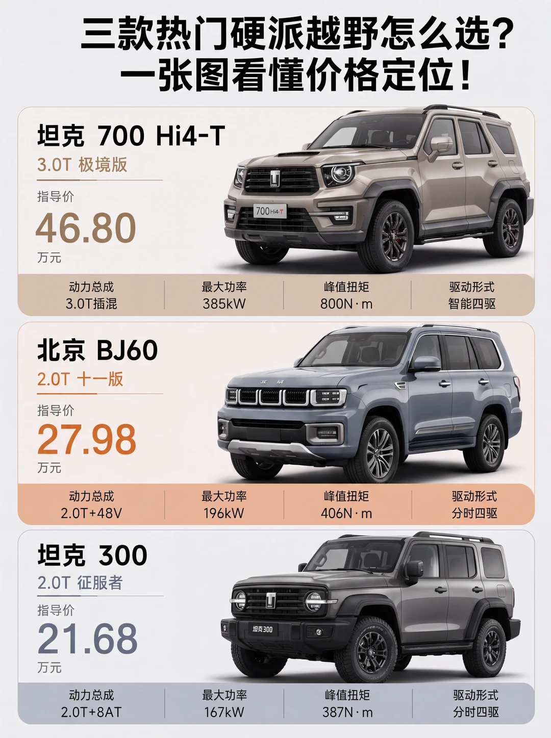 一台顶两台，多花的钱真能翻倍野吗