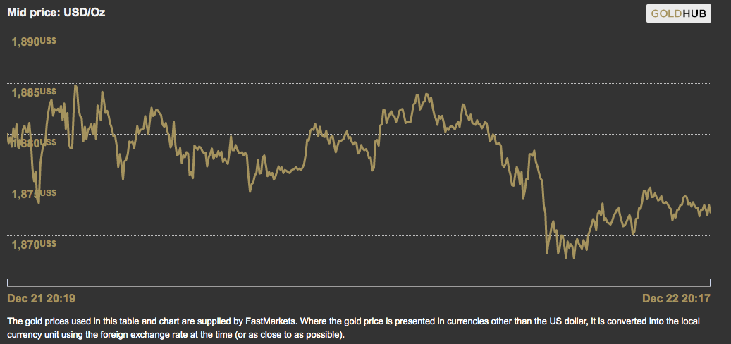 暴漲之後又暴跌, 過去24小時, 黃金價格經歷瞭什麼-圖2