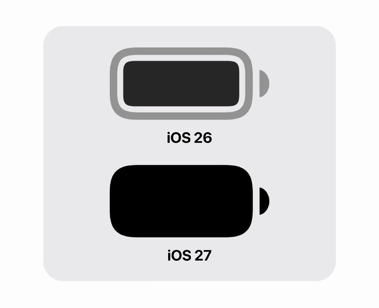 大家觉得iOS 27电池图标丑，可能适配在iPhone折叠屏就好看了。 ​