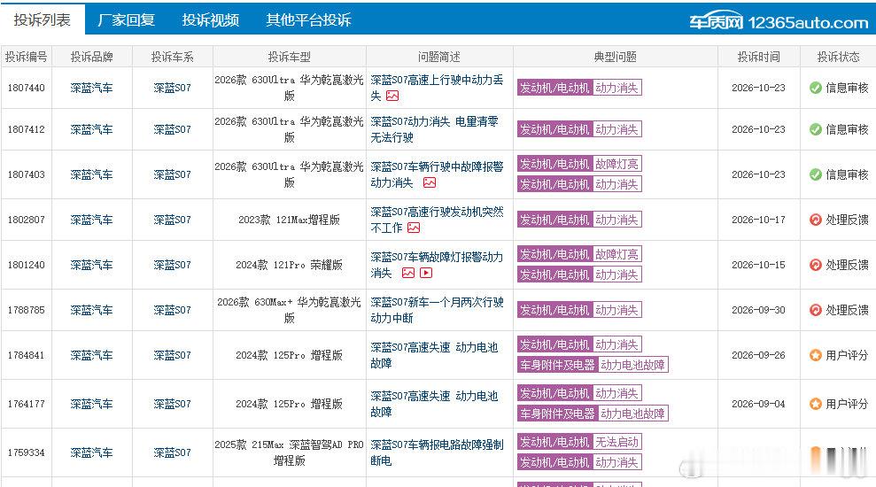 S07 增程版动力中断频发，故障排查流程是怎样的？
在车质网看到大量深蓝 S07 投诉，涵盖新款乾崑激光版与老款增程版，都出现行驶动力消失、动力电池故障。想问有同款故障的车主，进店之后厂家一般怎么排查故障，车主可以提出哪些合理的检测、维修诉求？ ​