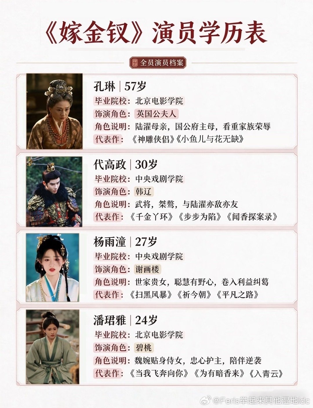 《嫁金钗》学历演员表一览 ​