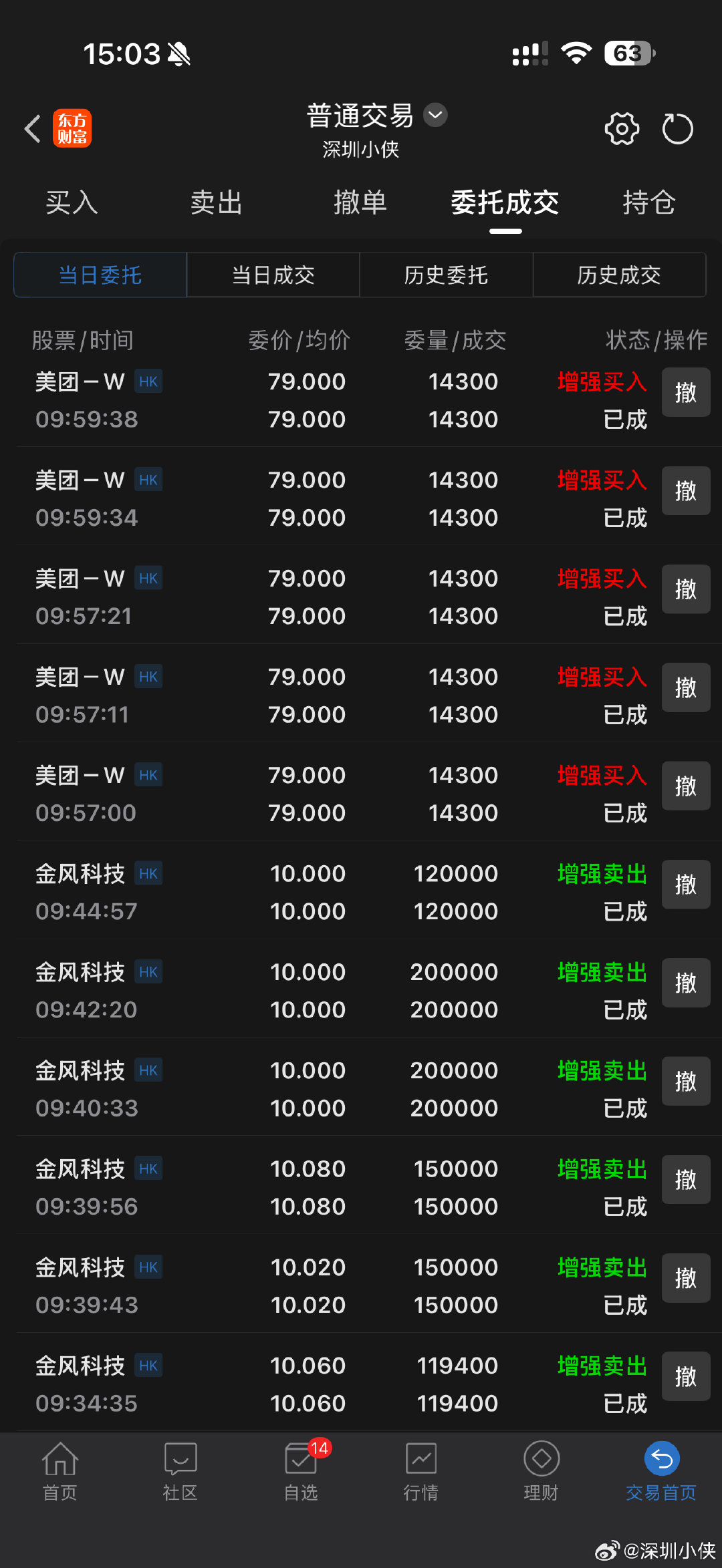 78.5附近大幅加仓了美团 
资金来源，割肉金风 
我他妈就不信了，一打三立于不败之地，荣登我日常消费榜首的 app 能跌到哪去[流鼻血][流鼻血] ​