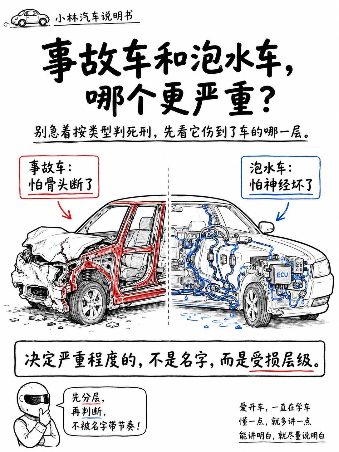 不少人在选购二手车时都会陷入两难纠结🤔：事故车与泡水车到底谁的隐患更...
