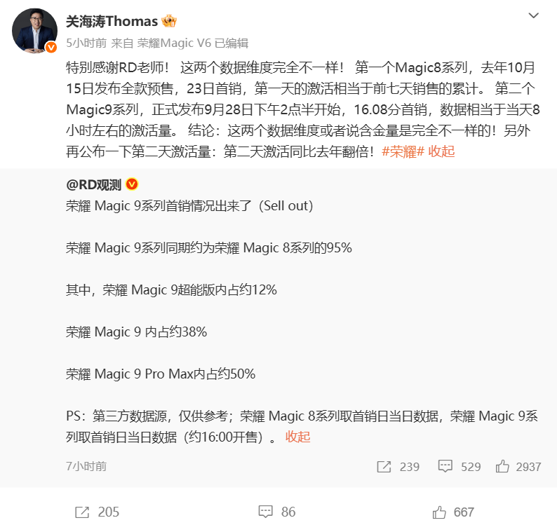 卖爆了说话就是硬气，荣耀高管甚至敢直面销量争议。荣耀官宣Magic的首销日是Magic8的2倍，但数码博主RD观测的数据显示Magic9的首销仅相当于Magic8的95%。
关海涛解释了数据不一致的原因，Magic8是上午10点08开售的，而Magic9是下午16点08开售的，都只算这一天的话，Ma