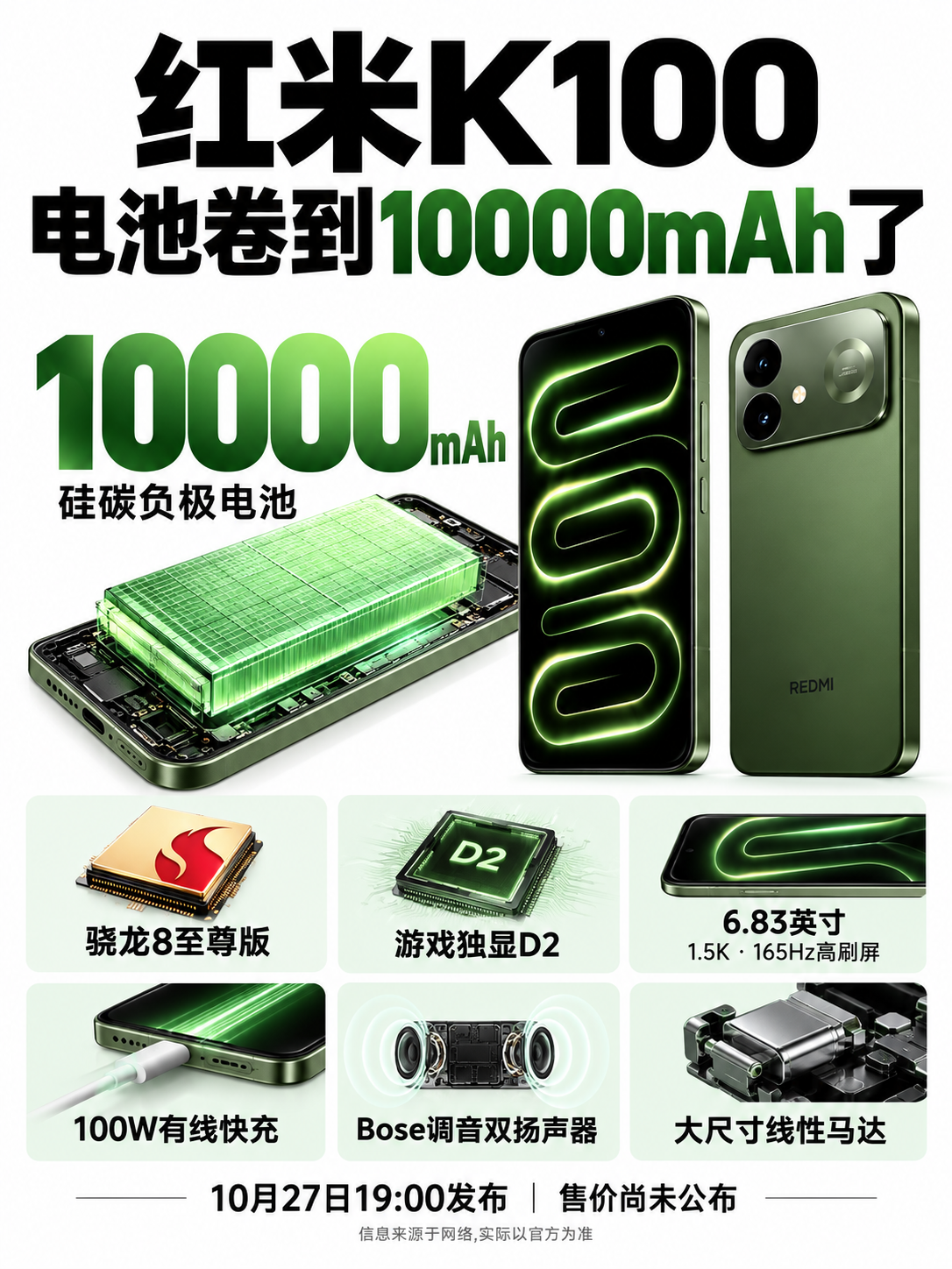 红米K100，电池卷到10000mAh了在出门之前先看一下还剩下多少电量，然后再考虑充电宝要不要带着，这样的动作已经很熟悉了。K100这回把10000mAh的电池放到了标准版里面，对我来说，能够少去惦记电量，比那些关于性能的描述更能吸引我。