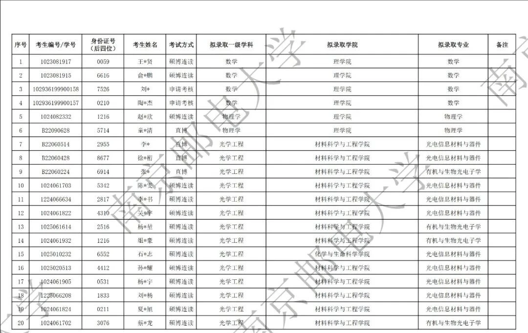 南京邮电大学2026年博士研究生拟录取名单