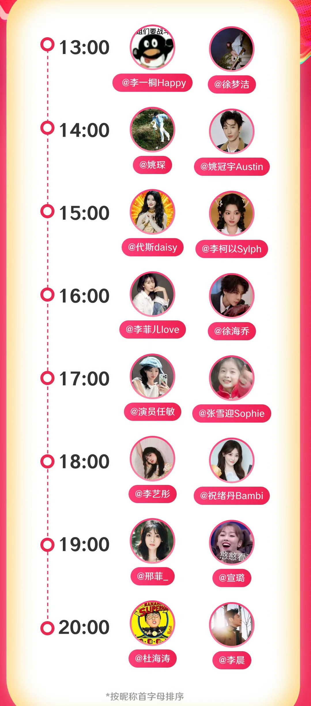 码一个今天的红包雨
13：00         14：00                       15：00               16：00             17：00                18：00                     ​