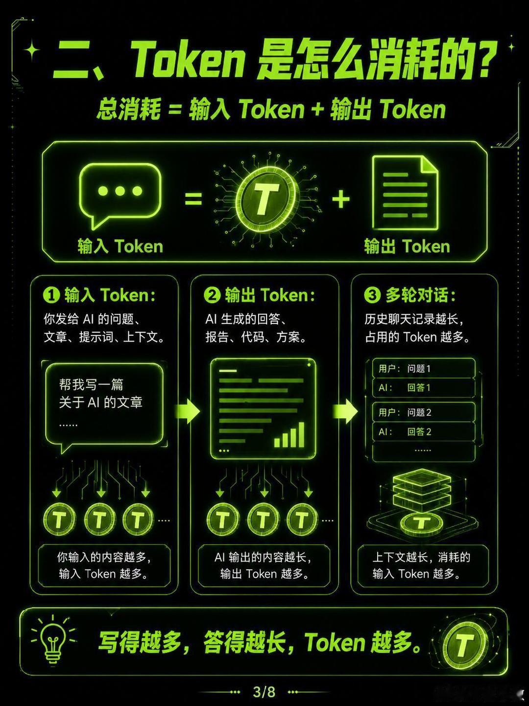 Token听起来很技术，其实用大白话讲，就是AI使用过程里的“计量单位”。AI时代，词元就是资源#陈冠州认为token经济时代已来临##2030年token预期达到5千亿美元市场# ​​​