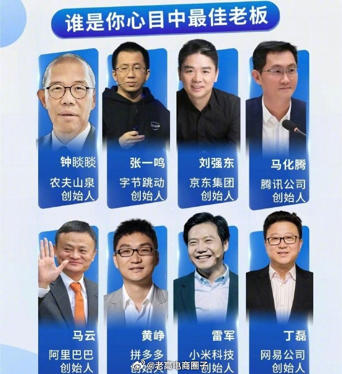 谁是你心目中的最佳老板... ​​​