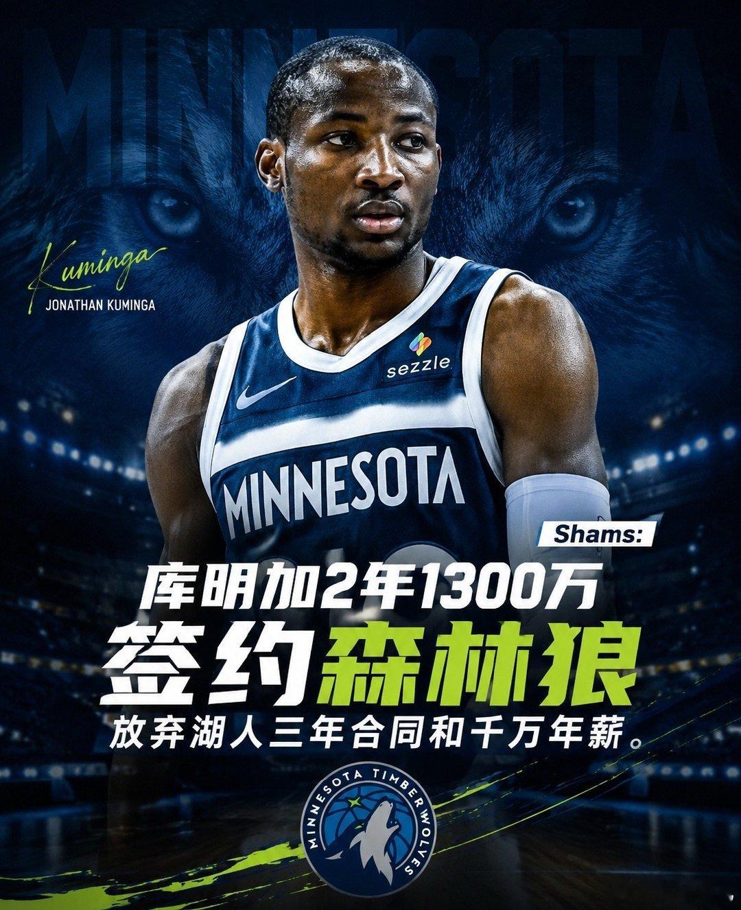#库明加2年1300万签约森林狼# Shams报道，经纪人Aaron Turner向ESPN透露，乔纳森·库明加已与明尼苏达森林狼队达成一份为期两年、价值1300万美元的合同，其中包含球员选项。

在这支西部争冠劲旅中，库明加将锁定一个首发席位，与安东尼·爱德华兹、拉梅洛·鲍尔、杰登·麦克丹尼尔斯以及鲁迪·戈贝尔联手出 ​