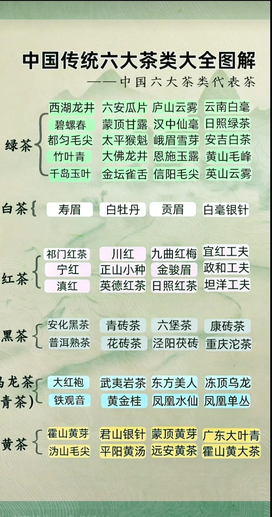 一次性讲清楚中国六大茶类（建议收藏）