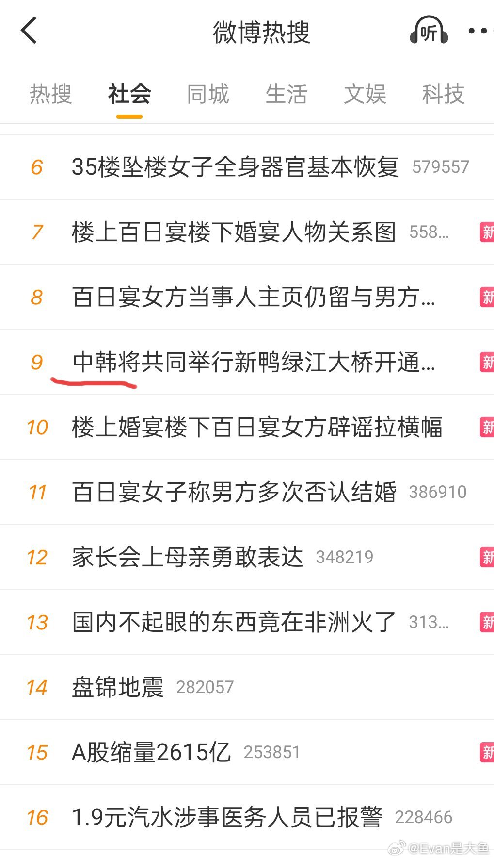 #中韩将共同举行新鸭绿江大桥开通仪式#好家伙 ​