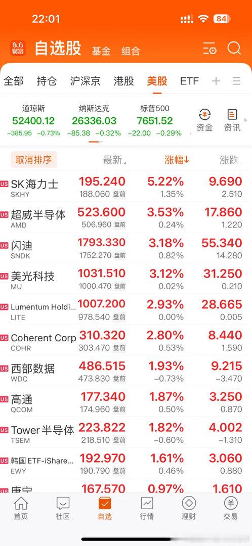 真离谱，海力士大涨快6个点，创历史新高了你敢信？美股存储、光通信、半导体等科技涨疯了，已经给A股好几次机会了，明天不会还要种田吧？[流汗] ​