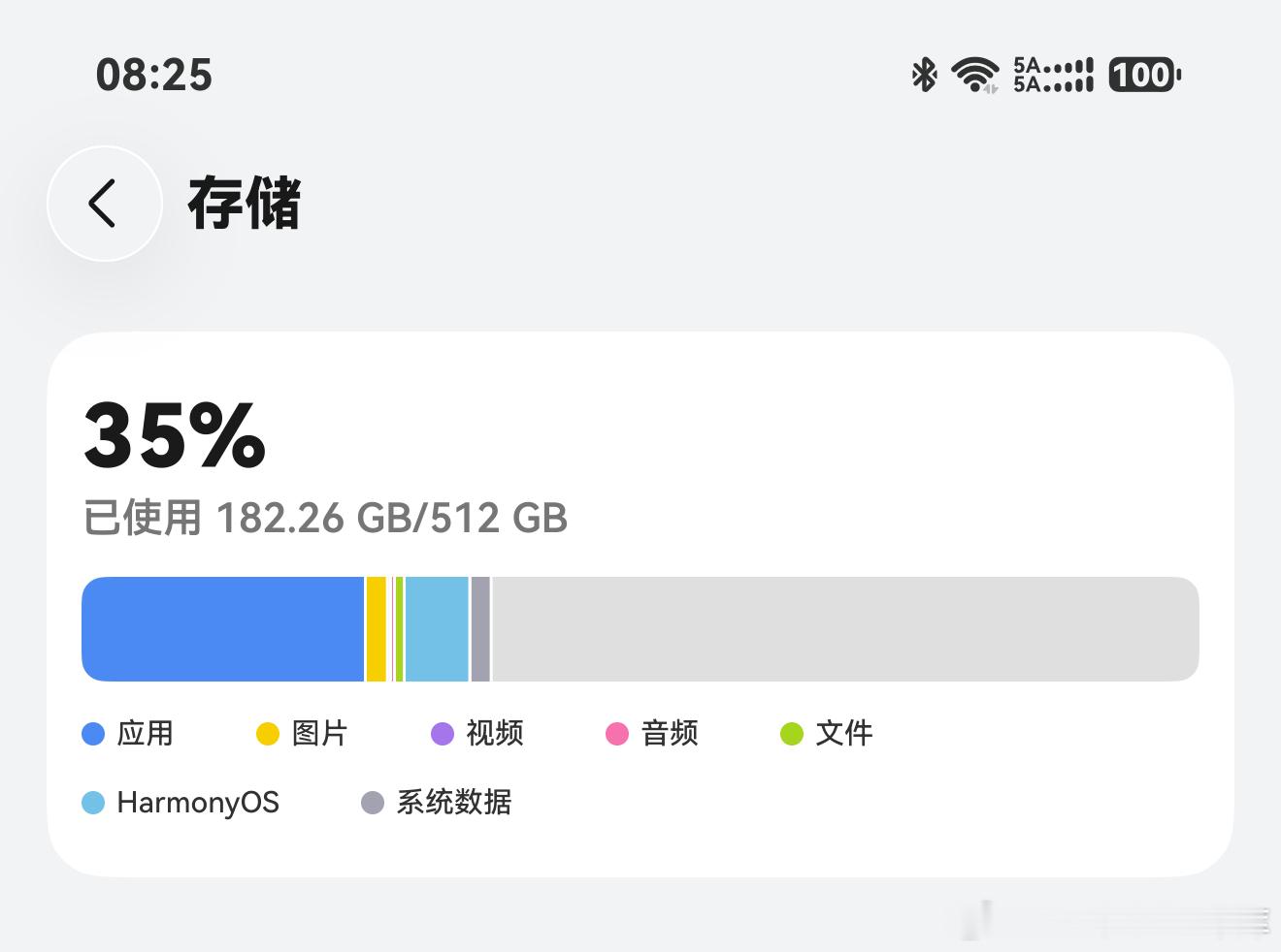 早上起床看了眼华为matePadmini，发现自从拿到PuraXView就没怎么动他了，除了找些资料传过来。阔直太舒服了。上次在万象城店员告诉我Padmini涨价了，刚看官网很坚挺呢，4979，当时入手4999，早买早享受。

之前手机照片快1万张了，整体内存使用到420/512，过82%来。换新手机，照片都在，删了一些应用， ​