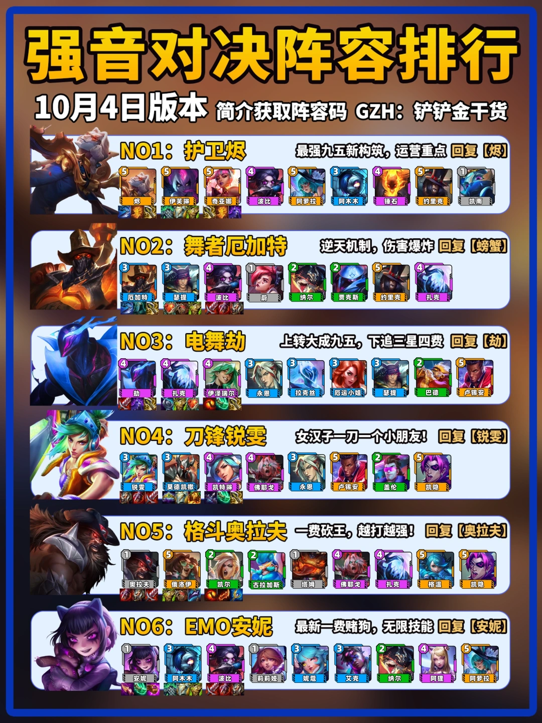 金铲铲强音对决10月4日上分阵容推荐！