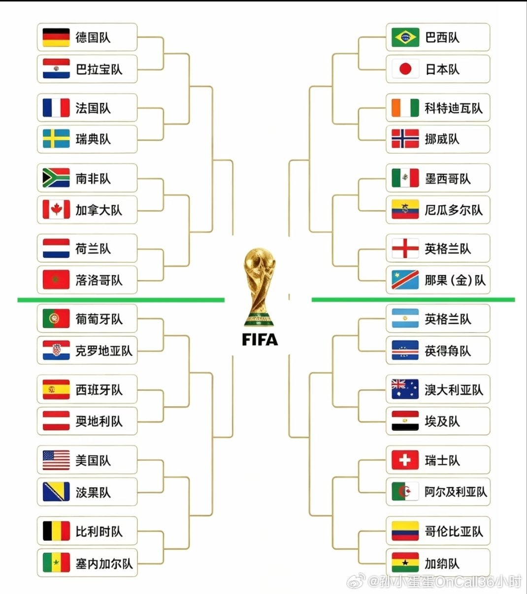 2026世界杯32强完整名单出炉，大洲分布极度不均衡：欧洲13队、非洲...