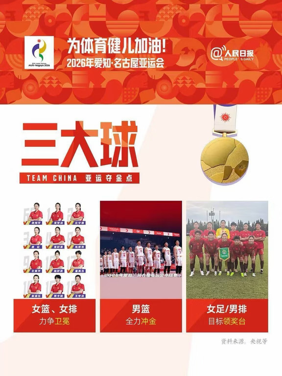三大球✨✨✨目标🤔