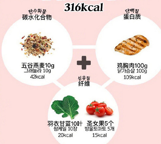 健身达人私藏的减脂瘦身食谱菜单，方便又实用，一起变身小仙女吧！ ​ ​​​
