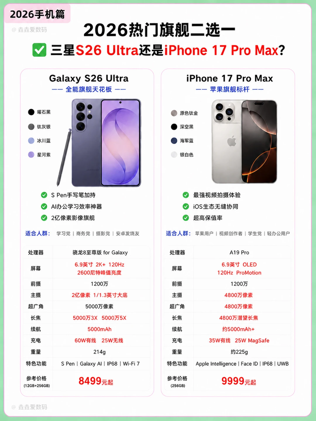换新机｜⭐三星 618 专属考生福利